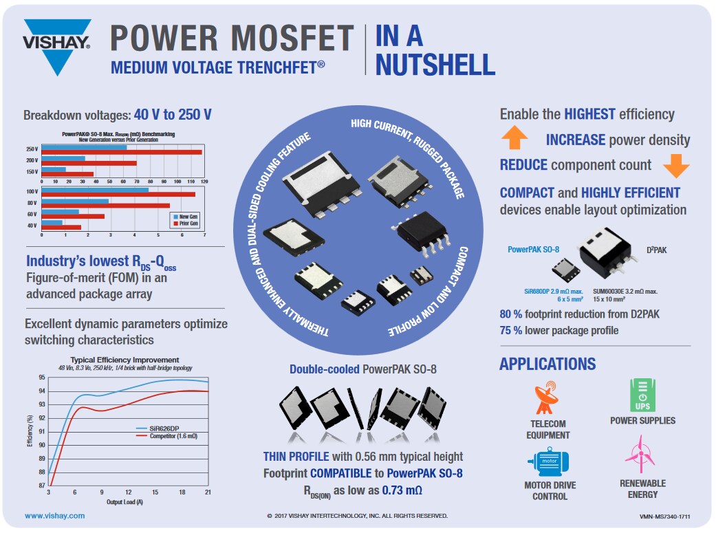 Infographic - Vishay / Siliconix TrenchFET® Gen IV MOSFETs